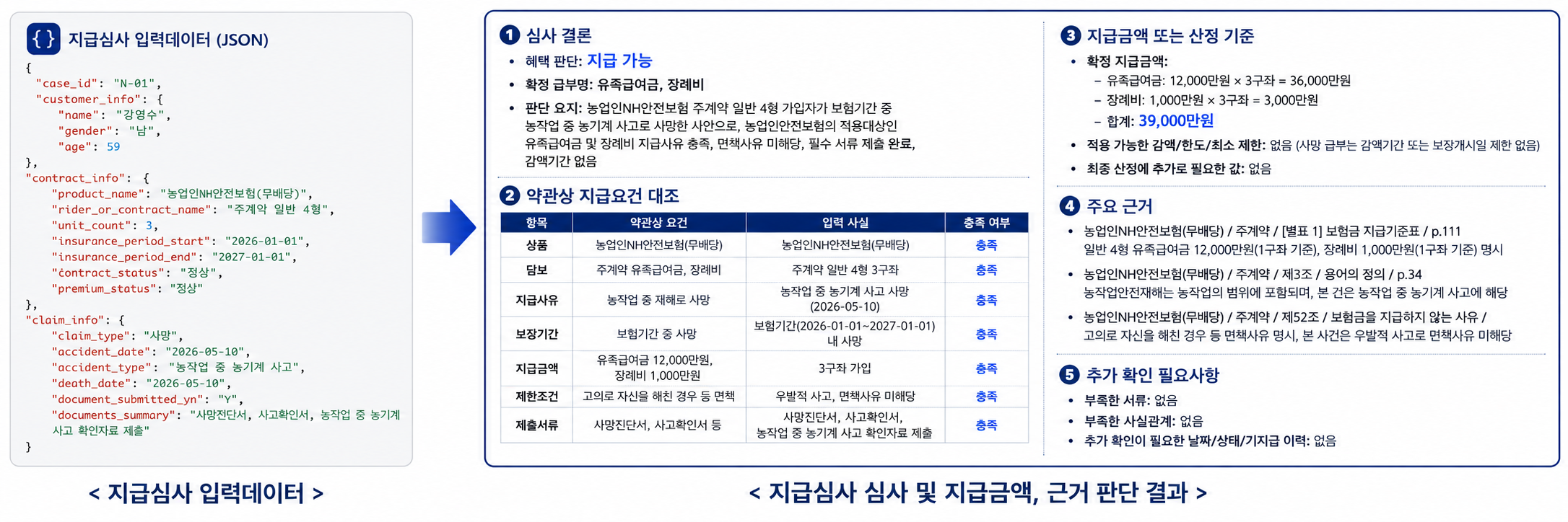 보험약관 기반 파생업무 데모 첫 번째 화면