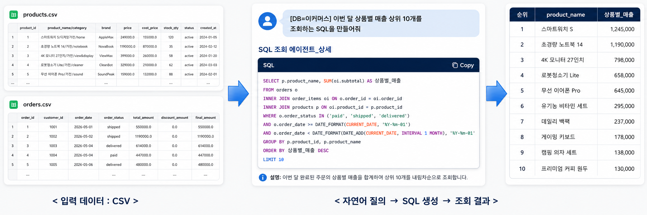 Text to SQL 에이전트 데모 첫 번째 화면